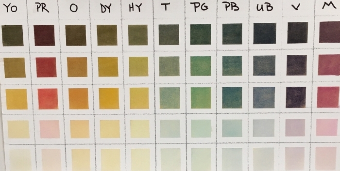 Making Accurate Color Charts with PanPastel — Contemporary Realist